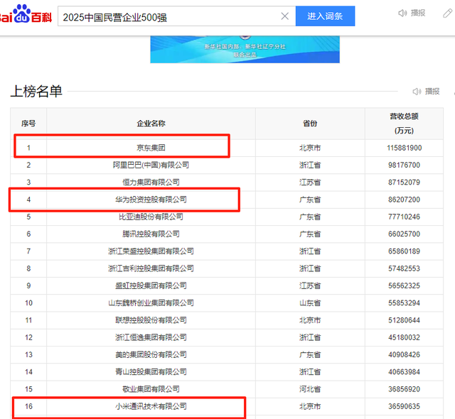 最新出炉！2025民营企业500强排名，小米16华为第4，第1雷打不动