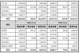 年净利5千多万，沃太能源如何需要募资10亿？图片