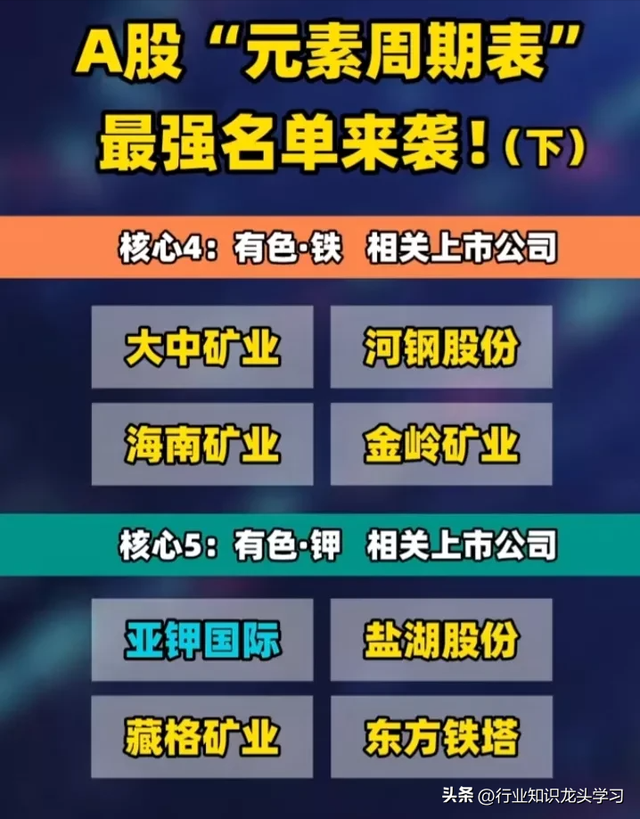 值得珍藏：太空算力+硅光芯片+全球第一+商业航天+元素周期表概念