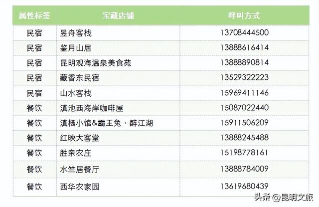 别再问昆明哪里能摘草莓了！收下这份采摘地图，直接抄作业→