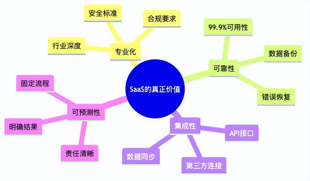 AI智能助手会干掉SaaS吗？