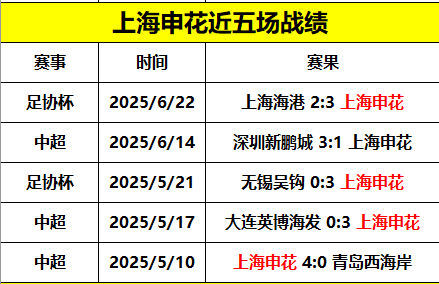 今日 央16和五星体育 18:55 直播中超 上海申花 VS 天津津门虎
