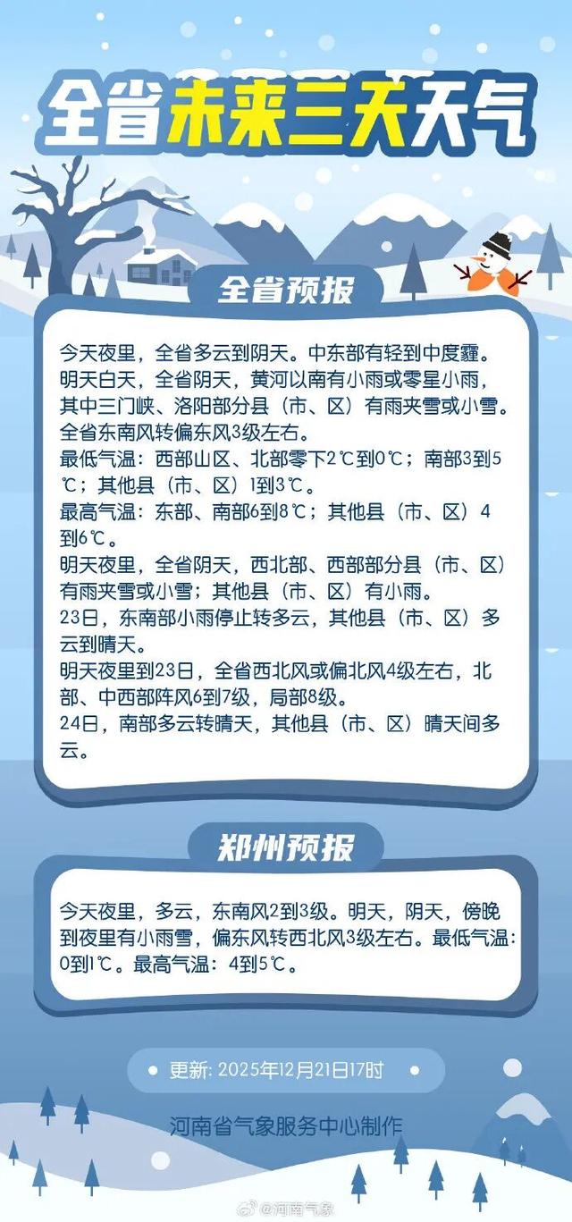 最高温5℃！河南将有大范围雨雪