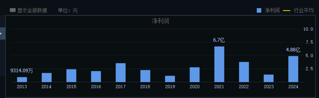 智算中心AIDC，配电设施4核心公司深度梳理