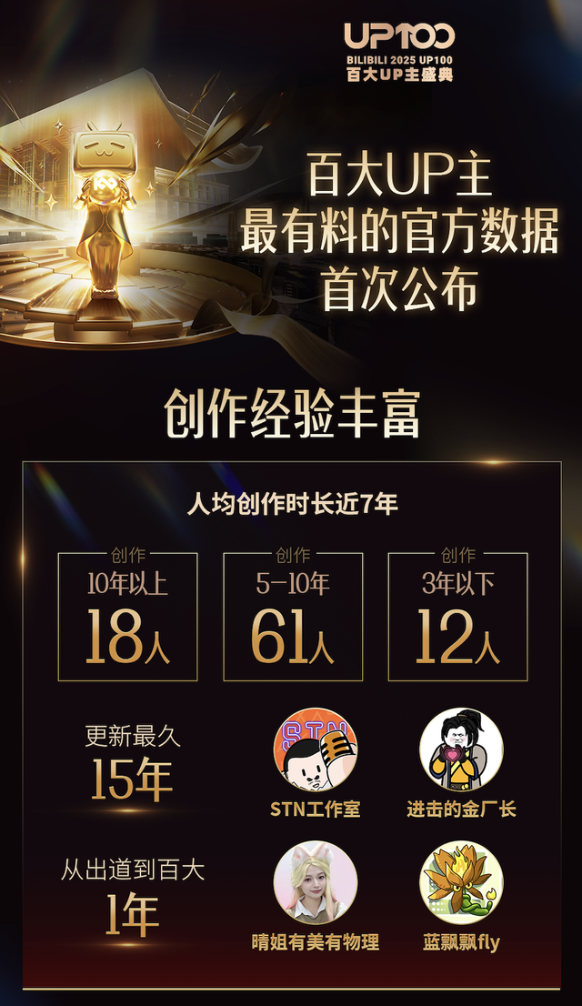 继百大全横屏之后，B站又想明白一件事