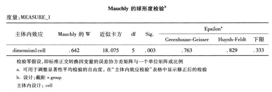重复测量资料的方差分析的SPSS操作教程及结果解读插图29 重复测量资料的方差分析的SPSS操作教程及结果解读