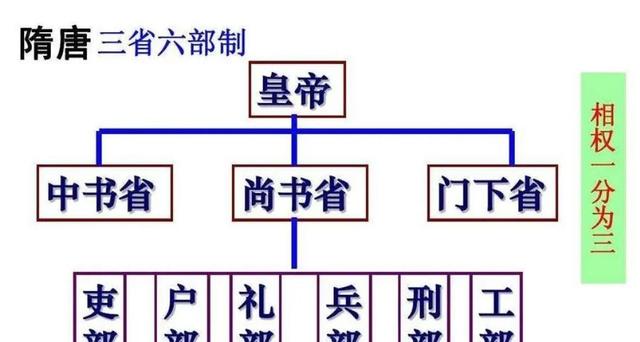 杨广荒淫到什么程度？在后宫有一特殊规定，甚是难堪