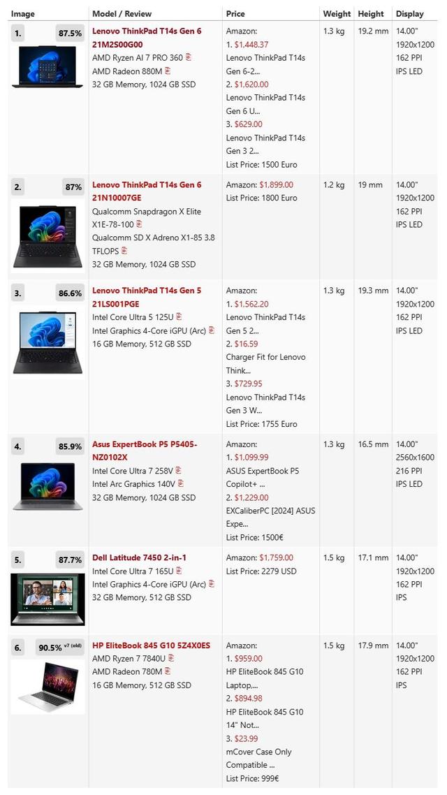 鸮点均衡：ThinkPad T14s AI 2024 锐龙版评测