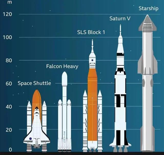 星际测试爆炸后，新一轮静态点火完成，第10次成败影响有多大？