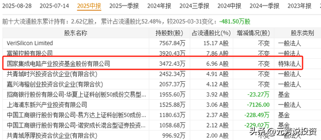 AMD 市值暴增6000亿 10大官方实锤核心供应商曝光！节后或涨停潮