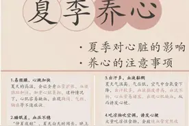 中医小常识（14）图片
