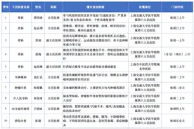 收藏！2025年3月优质医疗资源下沉门诊安排表图片
