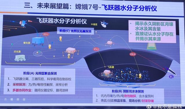 第1个名单确定！终于明白：美国为何要嫦娥六号月壤，成果太独特