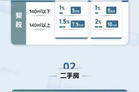 现在杭州买一套500万元的房子，需要多少费用？图片