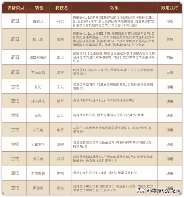 三国志战略版：AI小兵，S级潘凤-附体，三皇超神器，曹操输出增强