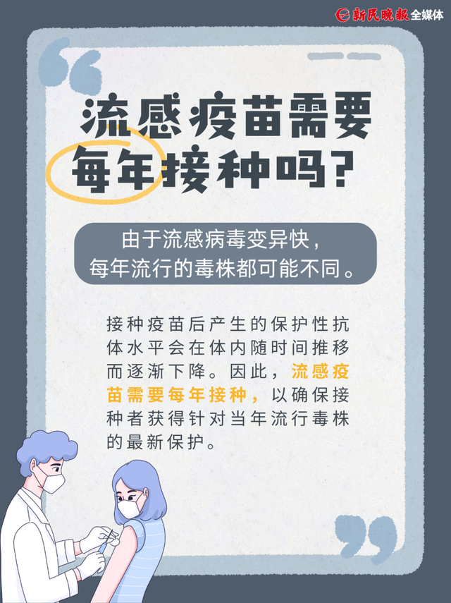 今年流感毒株与去年不同