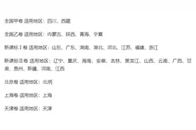 2024年高考试卷各省份使用卷情况图片