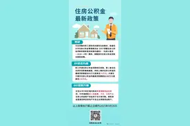 @包头人，公积金贷款政策有调整！图片