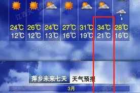 34℃！但大雨和雨夹雪在路上！江西未来７天天气预报图片