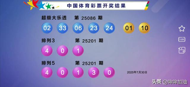 一等奖2注，二等奖45注，大乐透25086期开奖