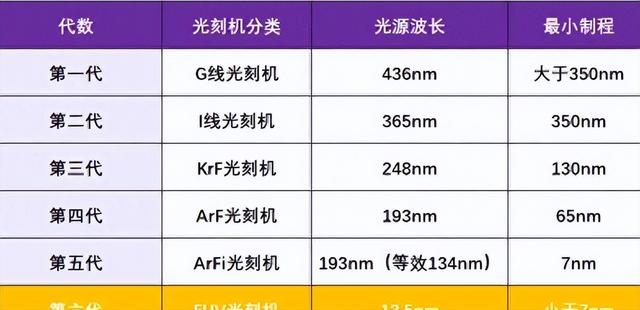 压力山大！过度封锁不可取，美媒：EUV光刻机变得不那么重要了