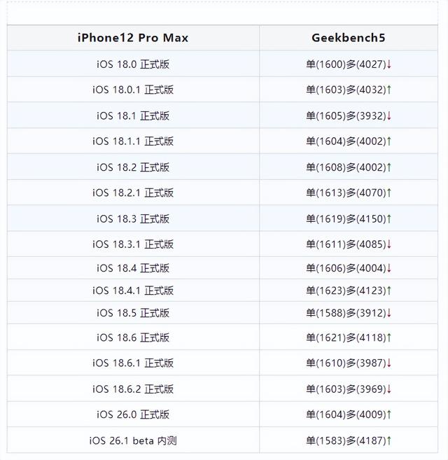 来啦！iOS 26.1 beta 内测系统，智能 AI 繁体上线