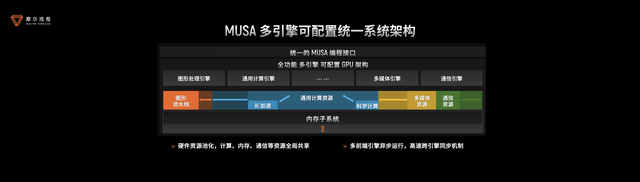 摩尔线程“AI工厂”：以系统级创新定义新一代AI基础设施