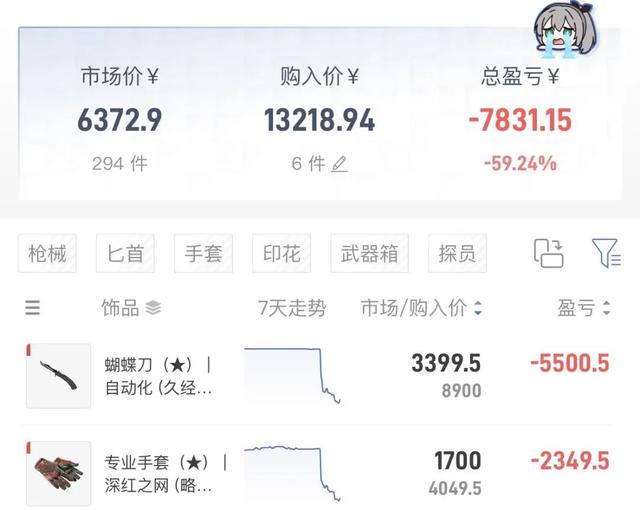 CS官方“操盘”市场，赌狗们迎来最黑暗的一天