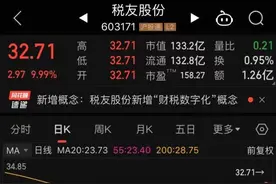财税数字化概念爆发，这家杭州上市公司6天5个涨停板 | 直通浙股图片