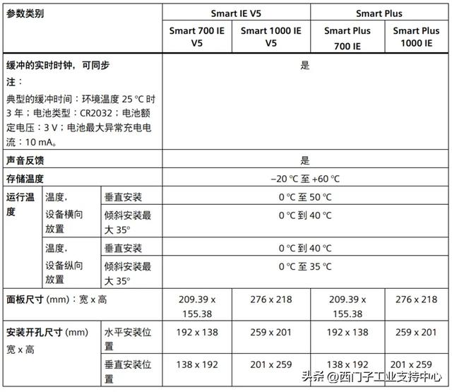 Smart IE V5 和Smart Plus，通信能力 性能参数全方位对比，升级必看！