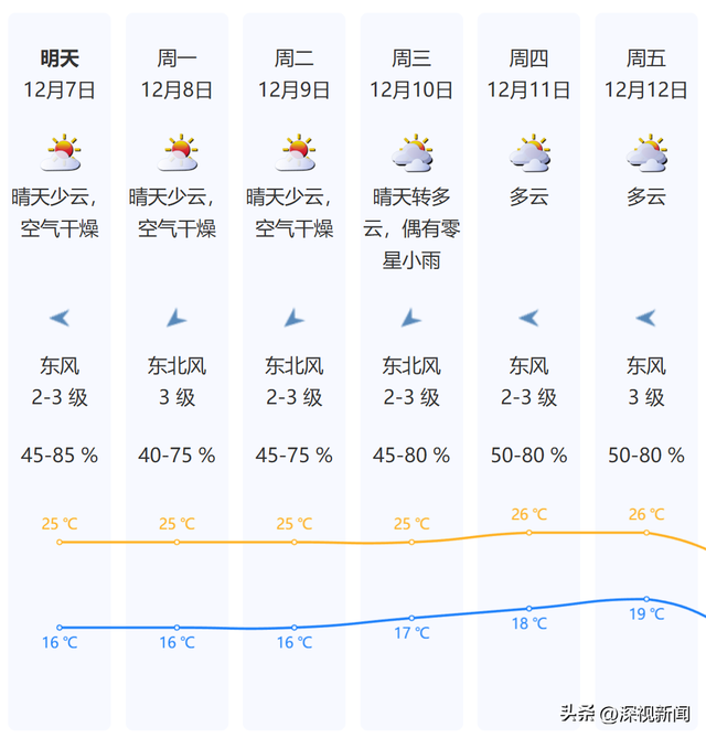 深圳限定浪漫！周末快来赴一场粉色花海盛宴