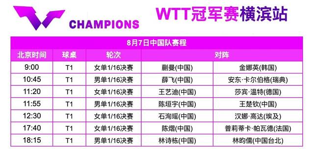 中央5台直播乒乓球时间表：今日CCTV5与CCTV5+直播国乒！附赛程