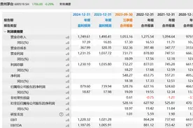 整个A股，只有这15个股票有垄断特征，市盈率低至12倍！图片