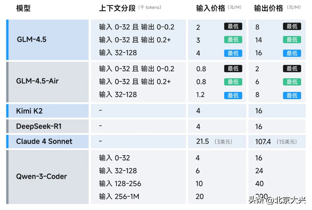 智谱科技发布GLM-4.5系列模型 硬核技术重塑人工智能应用生态