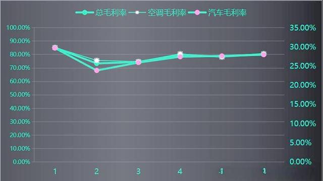 从空调到汽车，再到机器人，一家中国工厂的“技术复用”狂飙之路