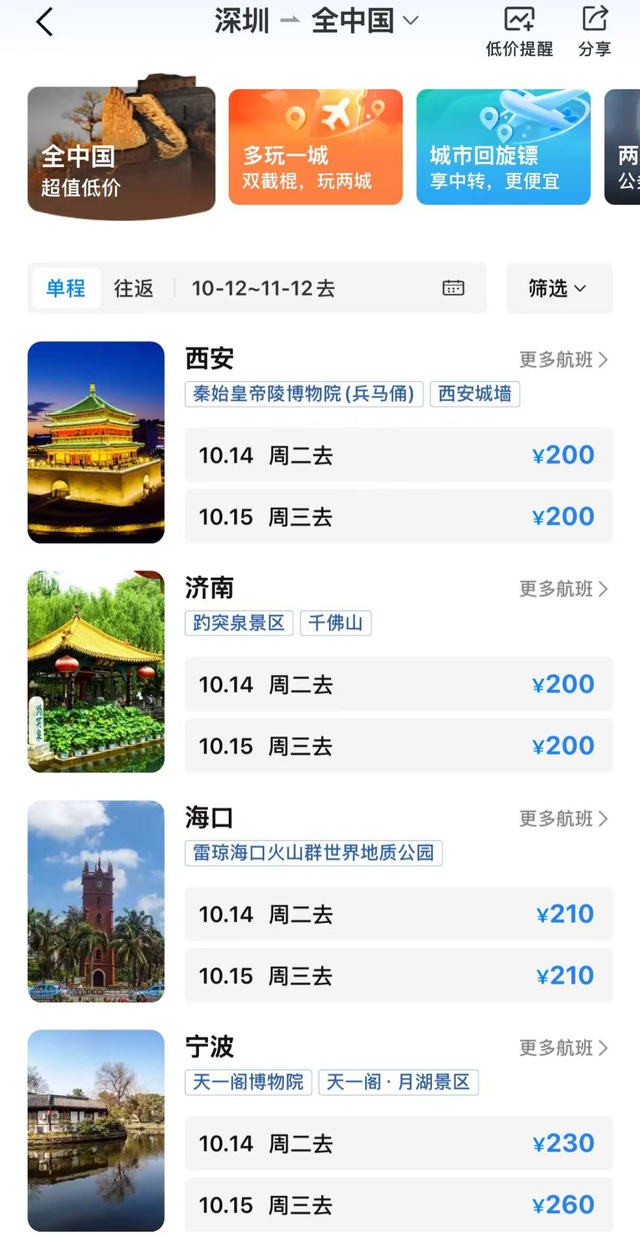 价格大跳水，暴跌80%！深圳人可以捡漏了