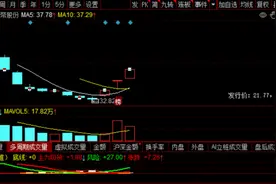 游资要打爆“金帝空头”？贝莱德等外资大鳄突然唱多图片