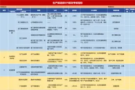 生产制造部KPI绩效考核指标图片