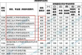 2024年高考600多分被退档？25考生引以为戒！图片