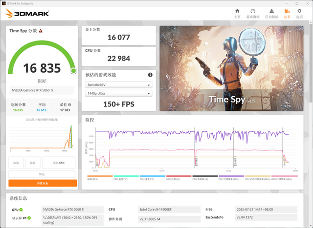 铭瑄RTX 5060 Ti iCraft OC 8GB评测：主流玩家的电竞之心 8GB性价比高