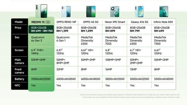 7000mAh！小米百元机来了