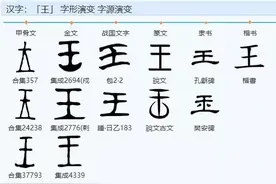 “王”字释义图片