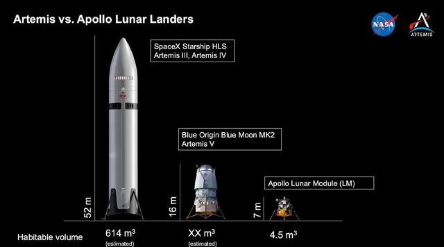 不用星舰？美国重返月球更难了：方案大改！没想到遭遇“卡脖子”