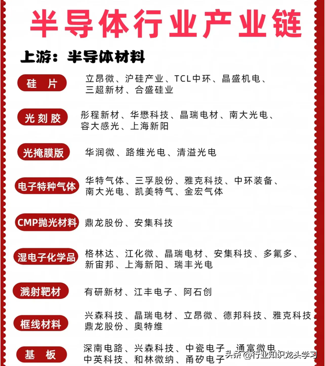 值得珍藏：自主可控核心+有色金属+华为+储能+半导体+卫星互联网