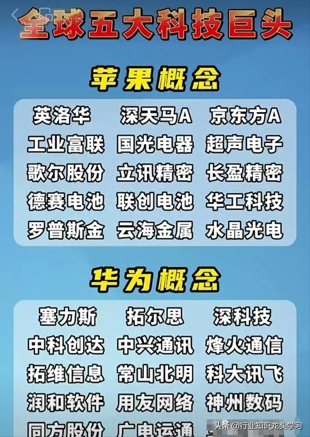最有价值：大科技+电池+汽车+算力+华为+光伏+AI+特斯拉+苹果等