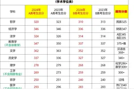 2024考研成绩已出，多少分才能考上？多个专业国家线降了！图片