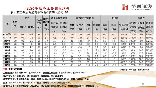 2026年别瞎投资！三类资产受益、三类要避开，政策剧本早写清楚了