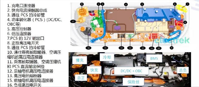 人工智能AI大模型可以评估电车电池健康状况！无感检测时代开启！