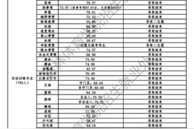 吉林体育学院2024年体育单招录取分数线及一志愿拟录取名单公示图片