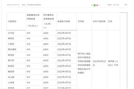 广西城乡最低生活保障标准表图片